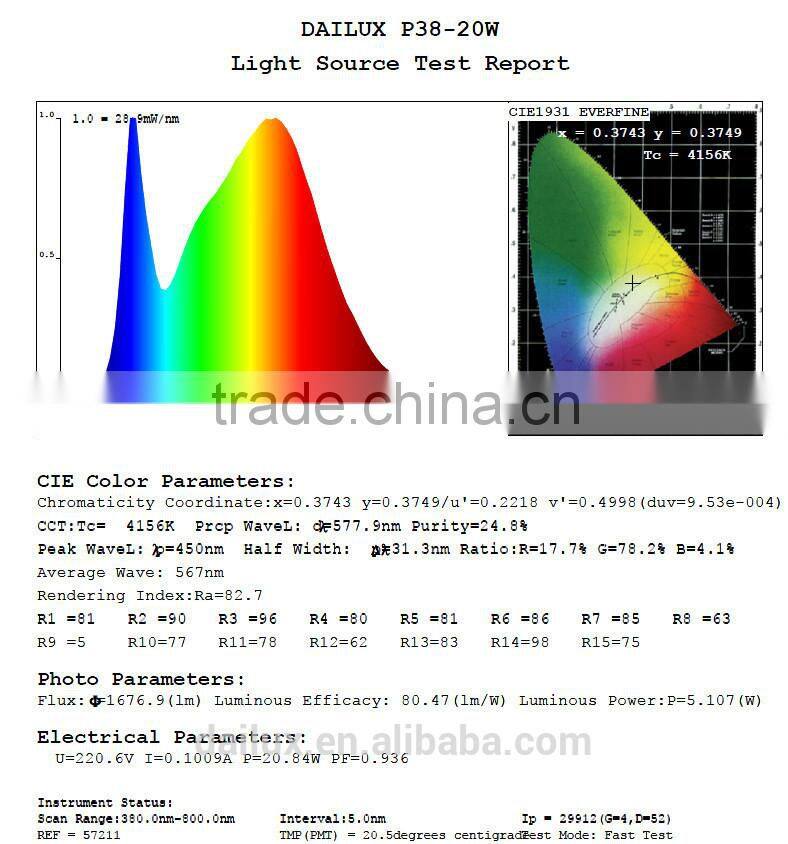 China manufacturer pure white Ip65 e27 e26 base 18w par38 led bulbs
