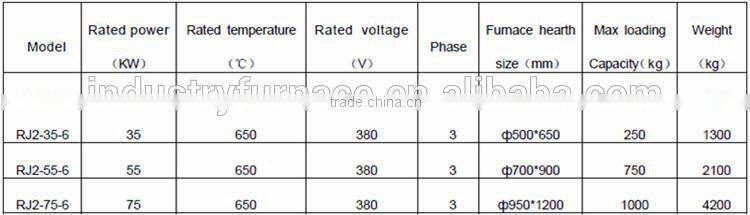 Pit type tempering furnace for long shaft parts