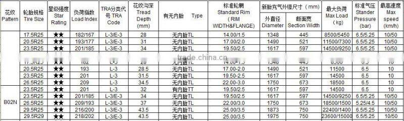 loader earthmover dump truck tires 20.5R25 23.5R25 26.5R25 29.5R25