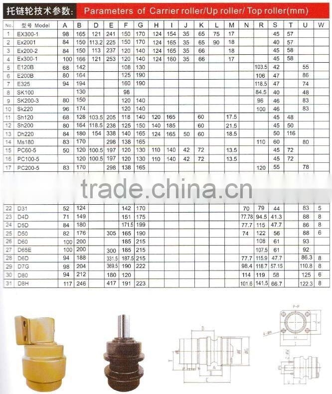 carrier roller for excavator bulldozer undercarriage parts E120 E200