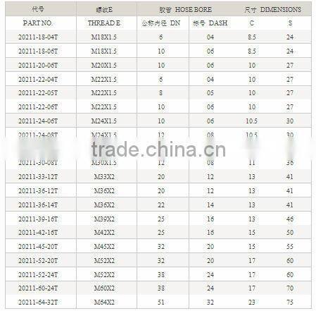 New machinery brand name hydraulic hose fittings