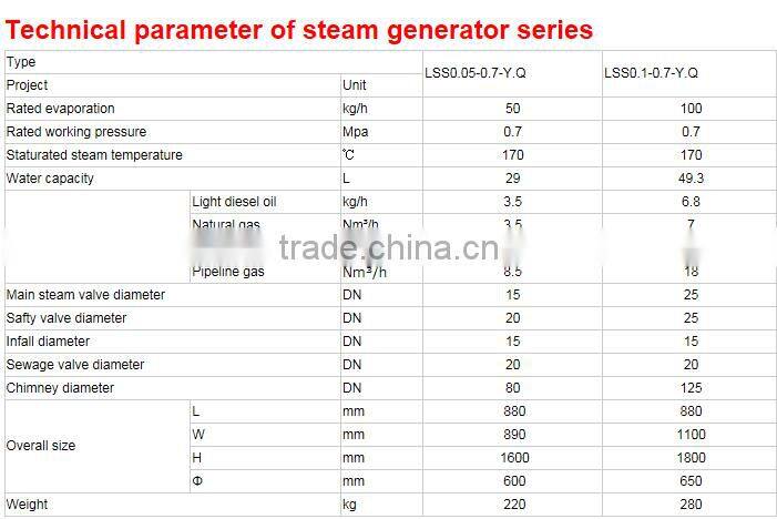 LSS Oil(Gas) Steam Generator