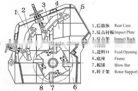 Energy-saving Blow Bar for Impact Crusher