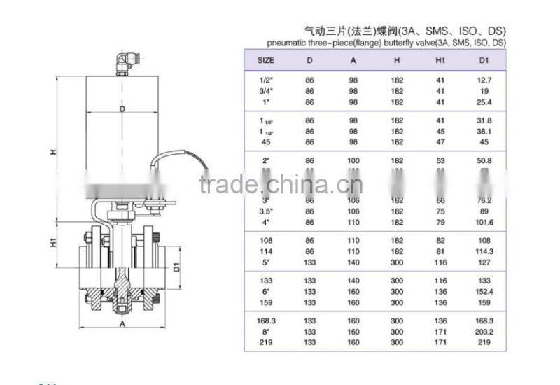 SS304 and SS316L stainless steel sanitary pneumatic butterfly valve with position sensor