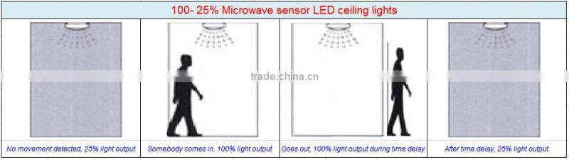 IP65 weather proof die-cast aluminum body led emergency ceiling light