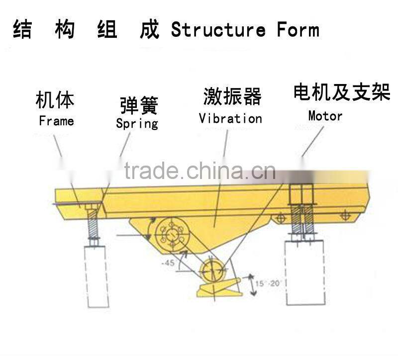 Professional Manufacturer Mining Equipment Screw Feeder on Sale