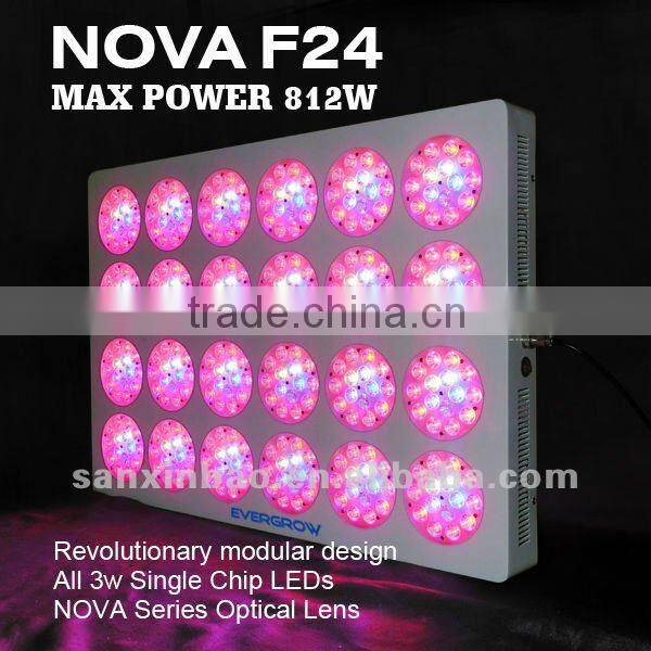 NOVA T12 LED Grow Lights with Good Performance