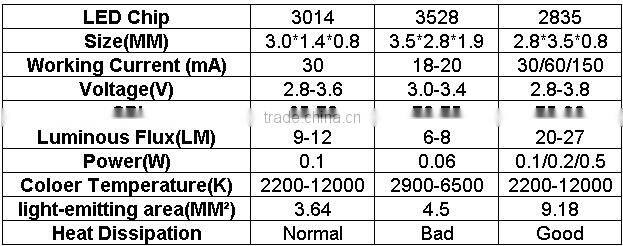 led light board,china led manufacturer,led sign boards