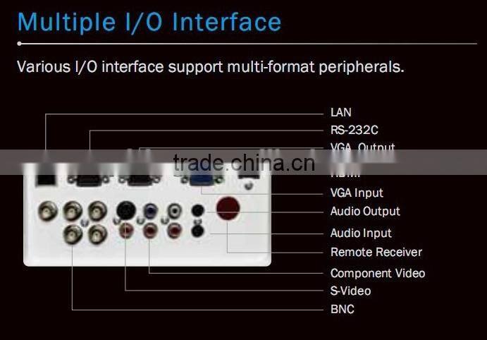 distance 0.8m to 17.3m led projector 1920x1080