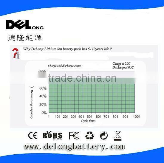 A hight capacity 24V 12Ah ebike lipo battery silver fish for motor/bick/vehicle