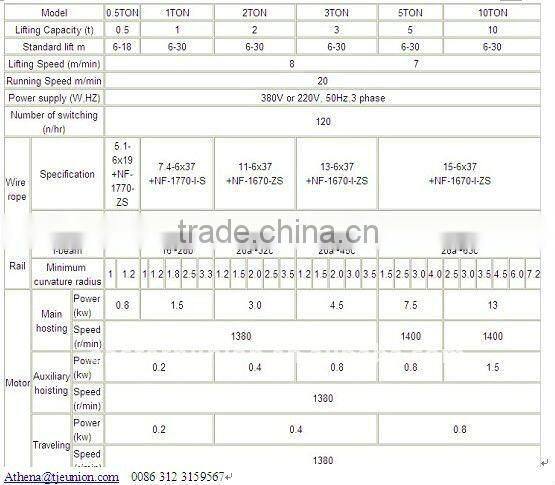 Hot welcomed portable electric winch hoist CD1 electric wire rope hoist