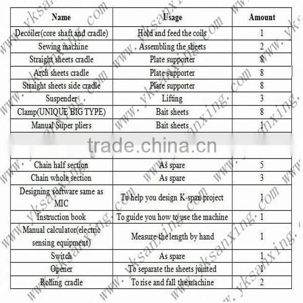 Hydraulic Big Span Arch Roof Sheet Roll Forming Machine