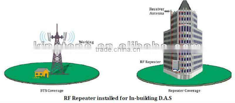 33dBm 37dBm 40dBm 43dBm 46dBm 2W-40W GSM 1900 mobile cell phone repeater