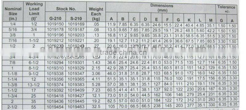 Carbon Steel Drop Forged US Screw Pin Chain Shackle
