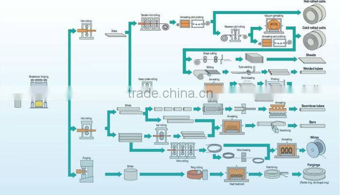 ASTM B348 g5 titanium bars industrial vagina for sale