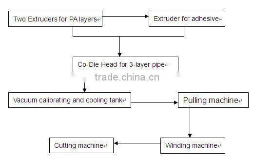 PA Nylon Alloy Pipe Production Line-KAIDE FACTORY