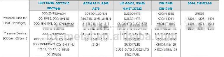 heat exchanger 30m2 tube