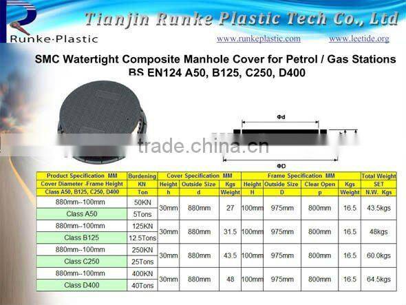 Composite Waterproof Manhole Cover D400