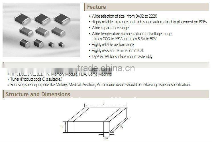 200PF X7R 0603 Chip Capacitor/ SMD Capacitor