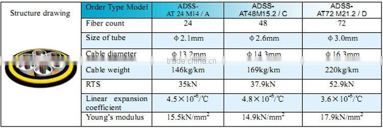 PE outer sheath 8 fibers self-supporting fiber optical cable ADSS