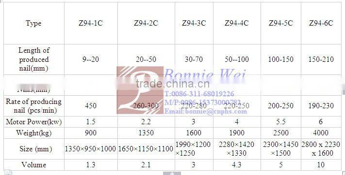 Automatic Nail making machine
