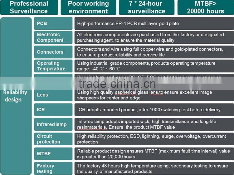 LS VISION ip camera installer 3MP rtsp ir camera filter