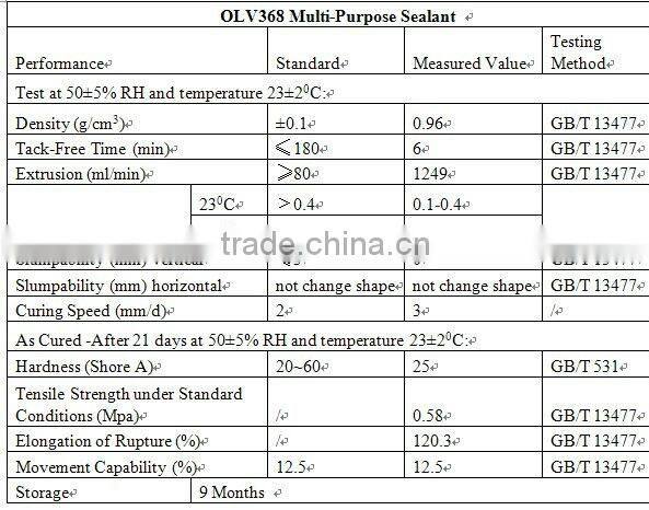 OLV368 Multi- Purpose Fast Cure Acid Silicone Sealant
