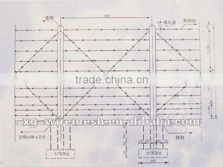 Razor wire and Barbed wire, Galvanized barbed wire