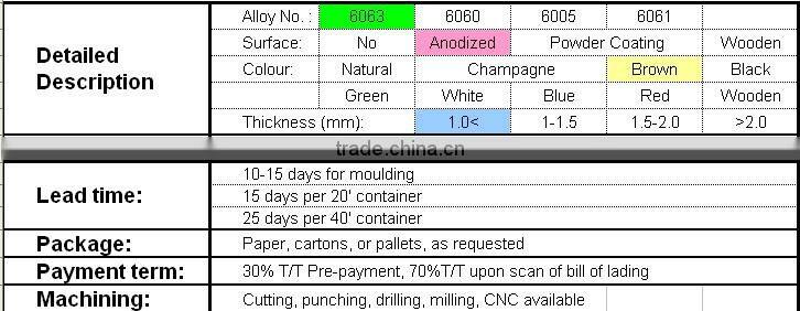 Brown anodized aluminum window profile for clean room