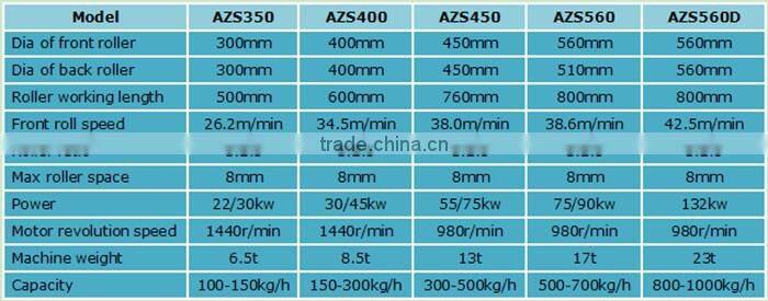 whole tire/tyre shredder for sale-waste tire recycling plant