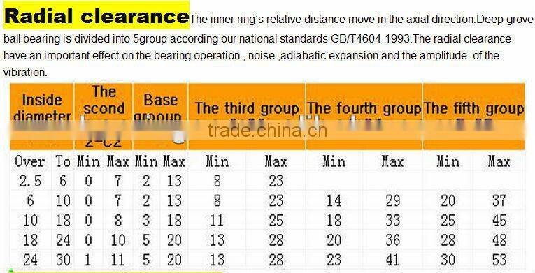Non-standard deep groove ball bearing for hanging door