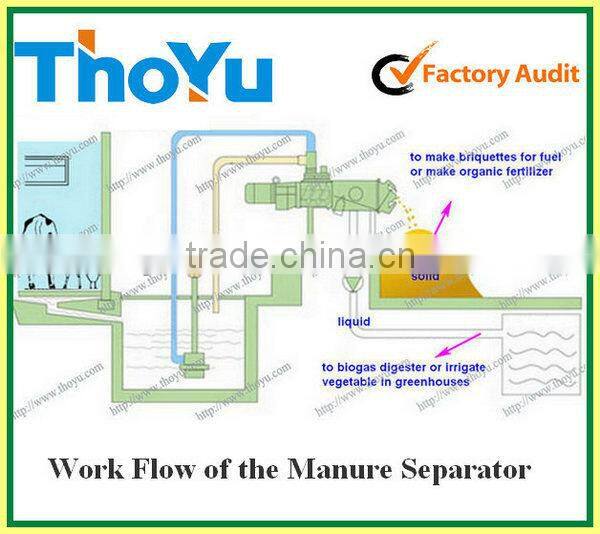 Durable Thoyu Brand Duck Dung Dewatering Machine on sale(SMS: +86-15903675071)