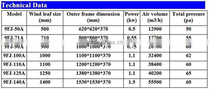 high temperature suction air exhaust fan