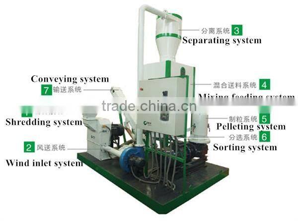 Superior Diesel-electric Dual-use small poultry feed mill for sale with CE approved