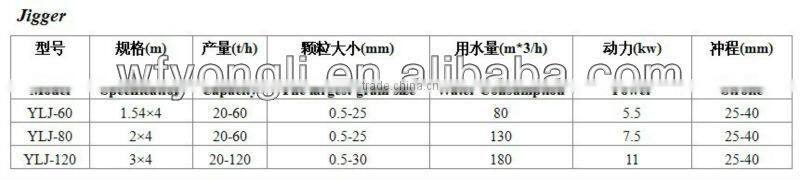 2017 hot sale China jigger price