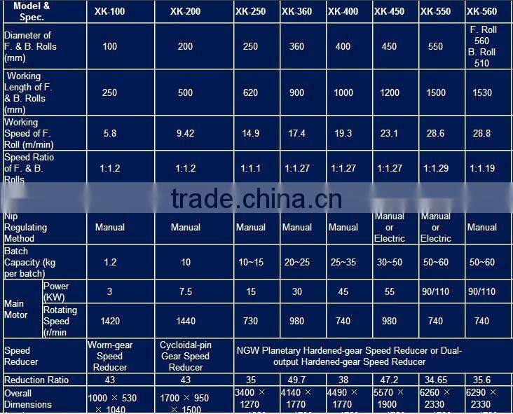 Open Type Rubber Mixing Mill