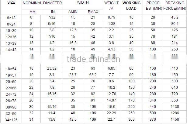 Chinese suppliers alloy steel 15mm*45mm lifting g80 chain