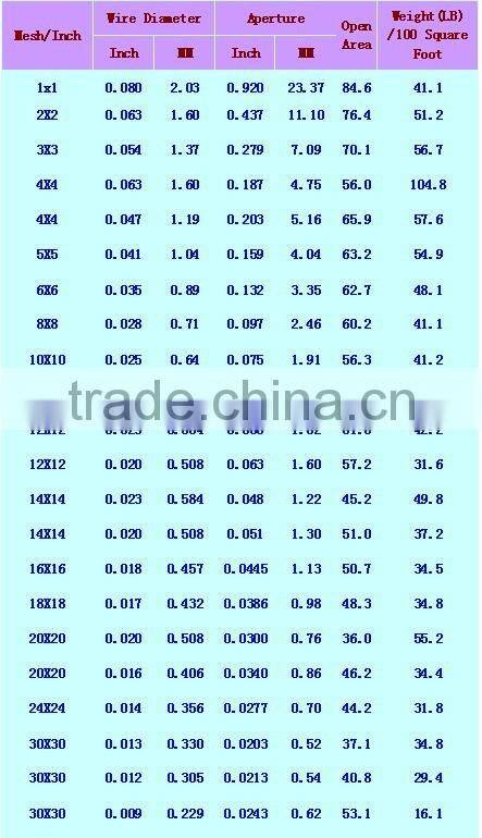 Stainless Steel Wire Mesh (factory)