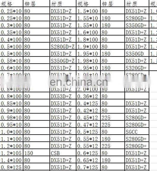 galvanized steel plate 6mm