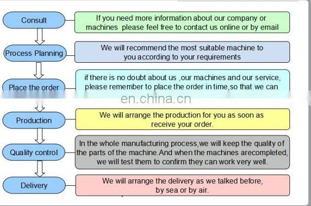 Buy Supply Corner Crimping Machine Quote Wholesaler