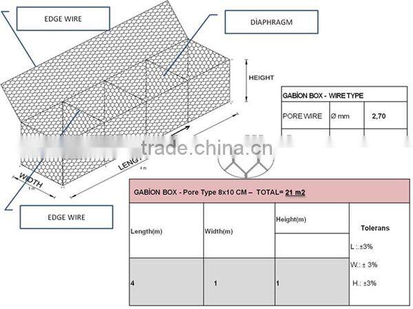 PVC coated galvanized hexagonal 1X1X1 gabion mesh box