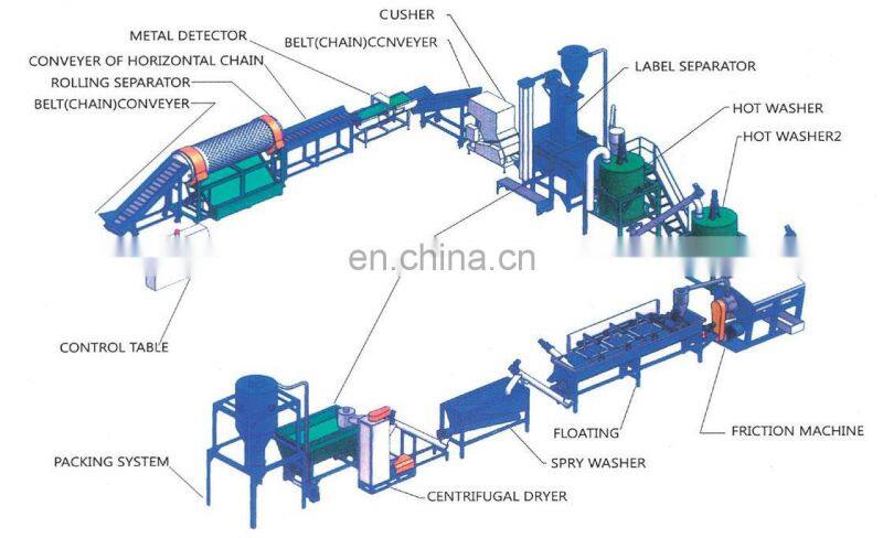 PET bottle drying machine PET flakes washing line plastic woven bag crushing line