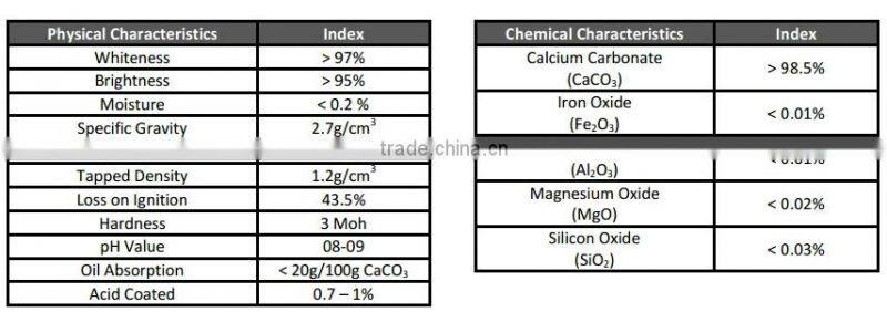 Super fine CaCO3 powder original in Vietnam, 98% CaCO3, whiteness 97% min, purest for plastics, rubber