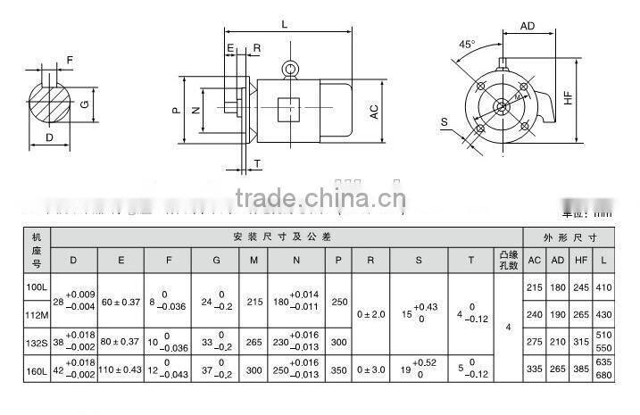 YLJ high torque low rpm ac electric motors