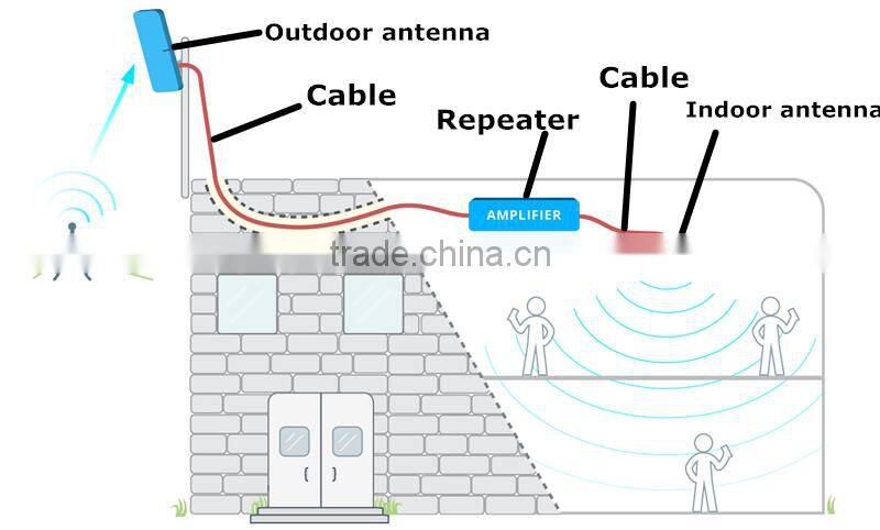 China OEM 700-2700mhz 2g 3g 4g signal Indoor cable for signal booster 4g antenna