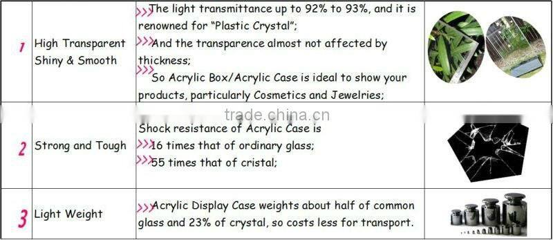 2013 clear acrylic friendly storage box