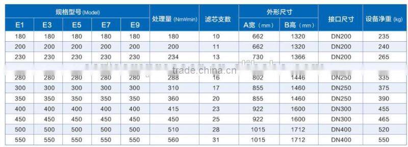 air filter for compressor (hankison) E9
