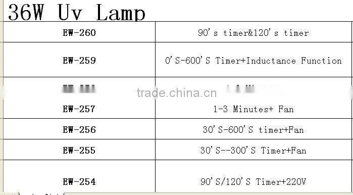 wholesale 2014 free shipping New 36W EU Plug Gel UV Curing Professional UV gel Lamp Light nail Dryer Nail Art high quality