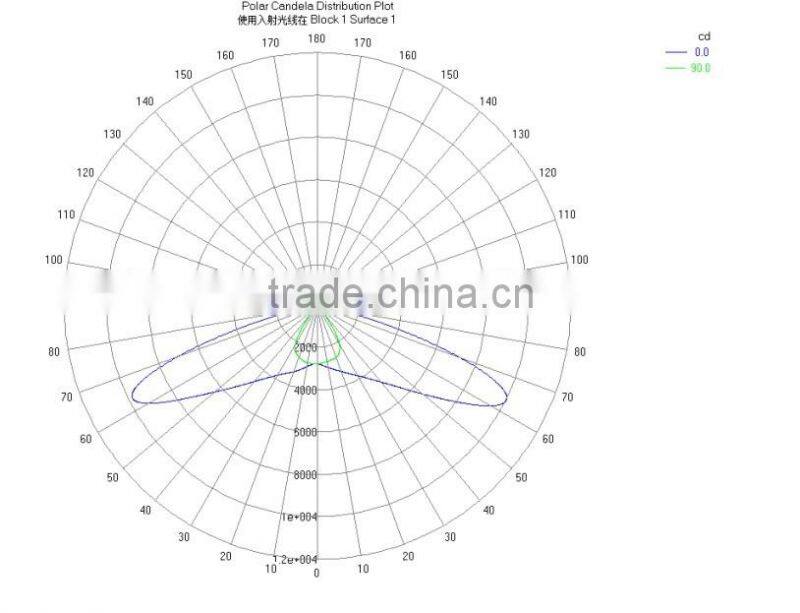 28w /56w MCPCB with lens for accessory led lights
