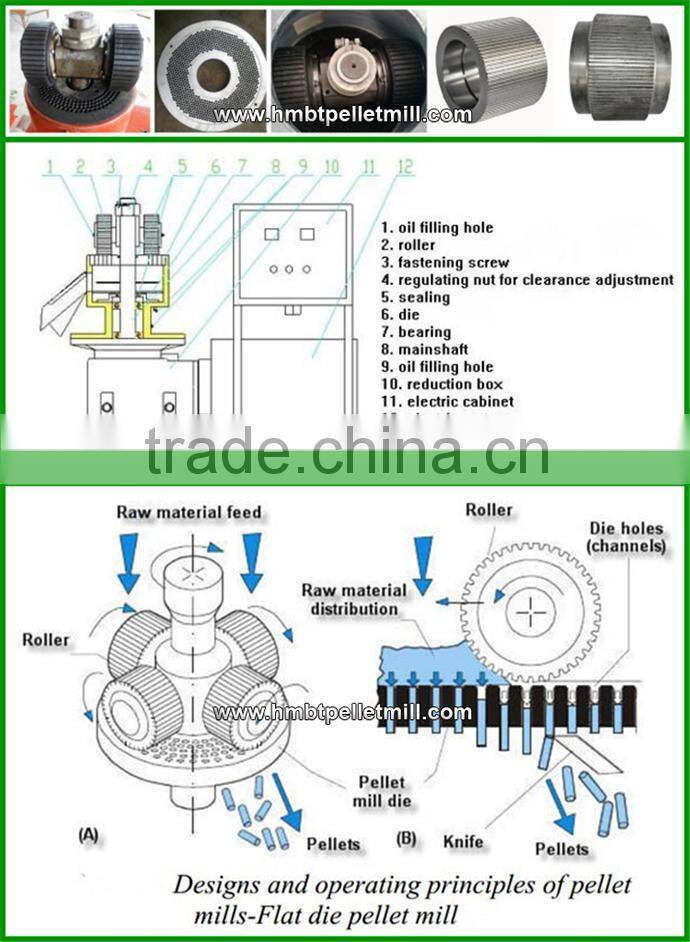capacity 0.8-1.5t/h wheat straw pulverizer with wholesale price